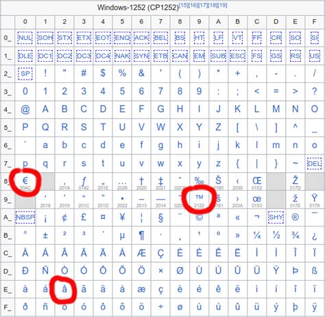 诺兰·莱恩在 1973 年单季投出 383 次三振，刷新了现代棒球的单季纪录